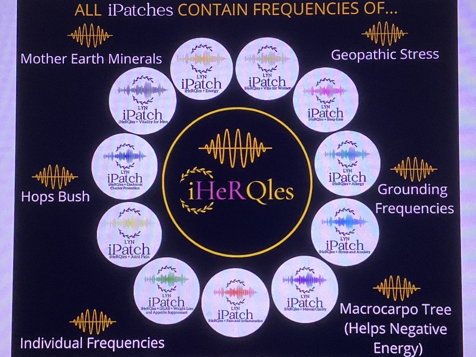 All iPatches Contain Frequencies — iHeRQles iPatch product variants infographic